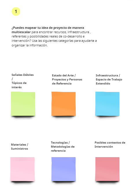 Diseño Multi Escalar