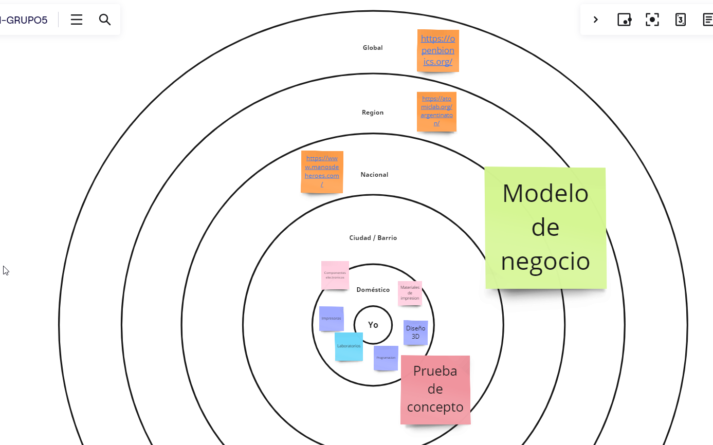 Diseño Multi Escalar